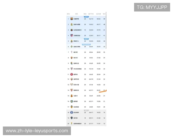 西甲积分赛程分析，赛季排名变动及比赛预测