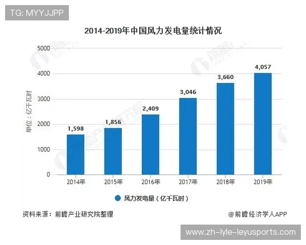 足球再生资源利用对足球产业可持续发展的贡献分析