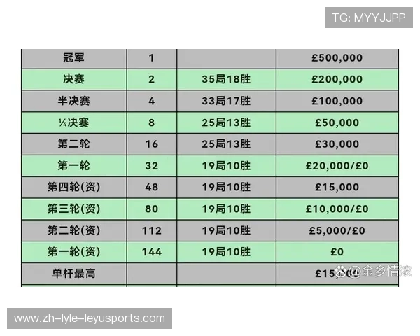 斯诺克世锦赛签表解析赵心童丁俊晖同半区首轮迎战中国德比考验